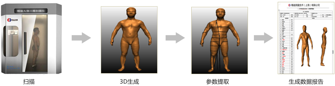 機場安檢掃描侵犯了誰？細數(shù)人體掃描儀的應(yīng)用