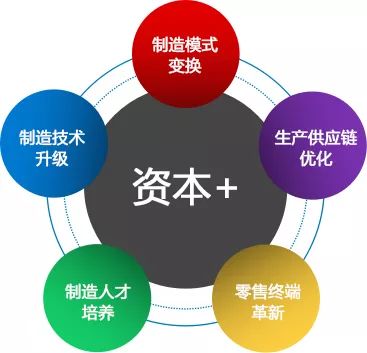 服裝企業(yè)轉(zhuǎn)型升級(jí)的六大難題