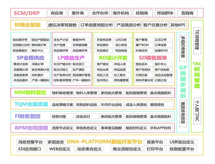 服裝企業(yè)轉(zhuǎn)型升級(jí)的六大難題